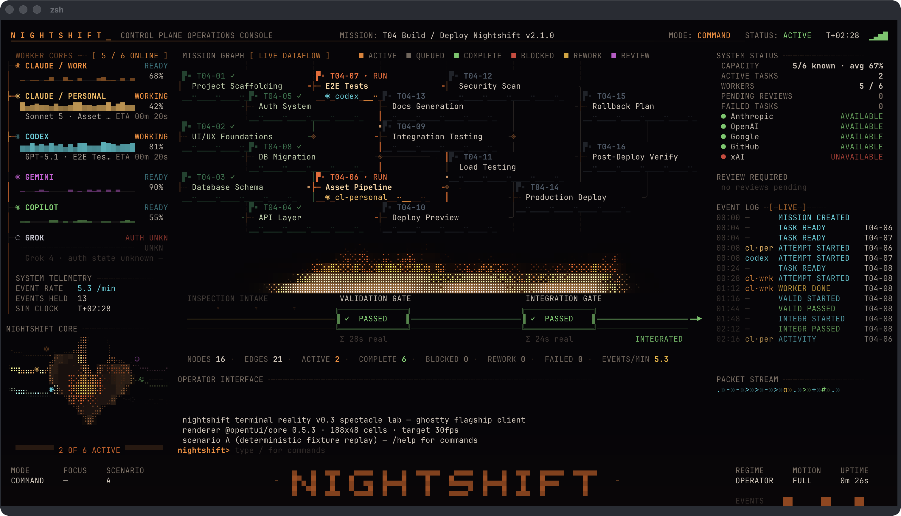 Actual Nightshift Terminal Reality interface capture